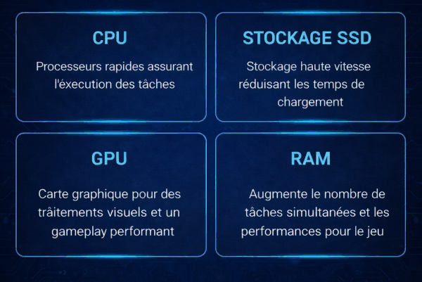 Upgrade d'ordinateur avec installation SSD et ajout de mémoire RAM